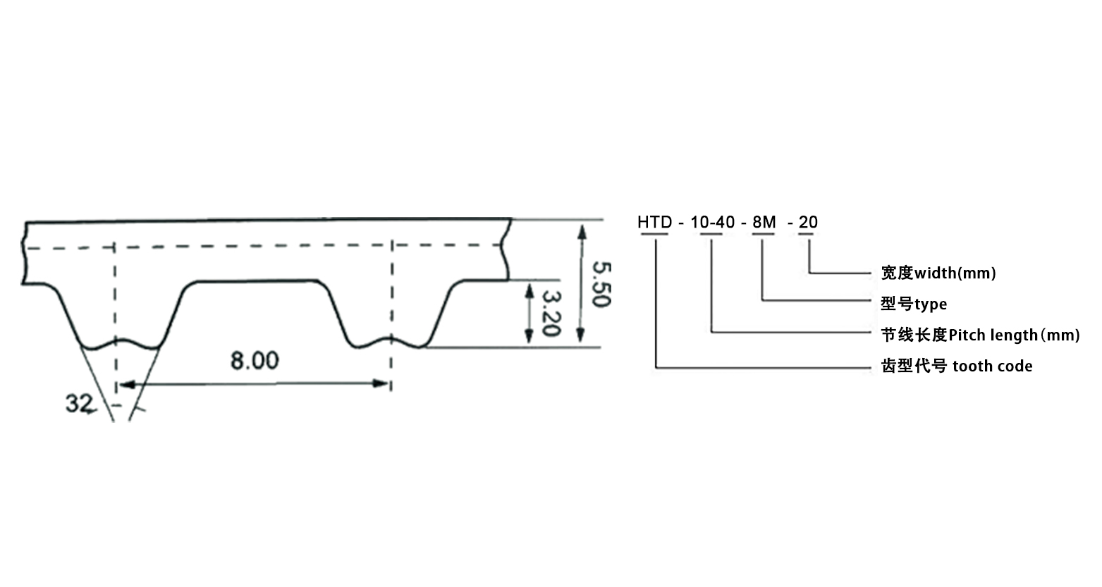 timing belt suppliers south africa Buy timing belt suppliers south
